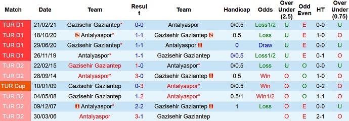 Nhận định, soi kèo Gazisehir FK vs Antalyaspor, 0h00 ngày 14/9 - Ảnh 4