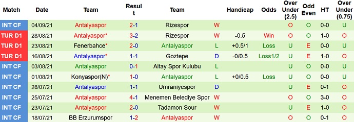 Nhận định, soi kèo Gazisehir FK vs Antalyaspor, 0h00 ngày 14/9 - Ảnh 5