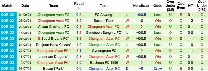 Nhận định, soi kèo Gimcheon Sangmu vs Chungnam Asan, 17h30 ngày 13/9 - Ảnh 4