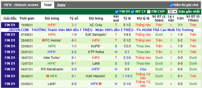 Nhận định, soi kèo Ilves Tampere vs HIFK Helsinki, 22h30 ngày 14/9 - Ảnh 2