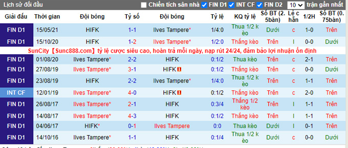 Nhận định, soi kèo Ilves Tampere vs HIFK Helsinki, 22h30 ngày 14/9 - Ảnh 3