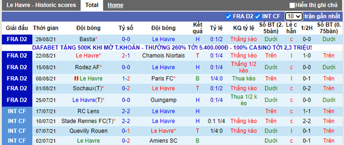 Nhận định, soi kèo Le Havre vs Toulouse, 1h45 ngày 14/9 - Ảnh 1