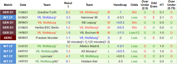 Nhận định, soi kèo Lille vs Wolfsburg, 2h ngày 15/9 - Ảnh 2