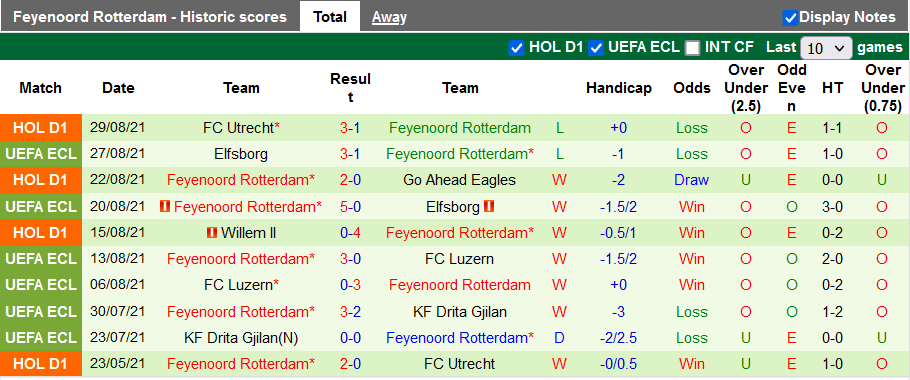 Nhận định, soi kèo Maccabi Haifa vs Feyenoord, 21h30 ngày 14/9 - Ảnh 2