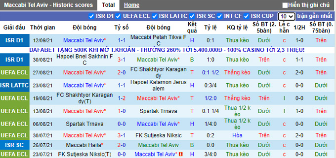 Nhận định, soi kèo Maccabi Tel Aviv vs Alashkert Martuni, 21h30 ngày 14/9 - Ảnh 1