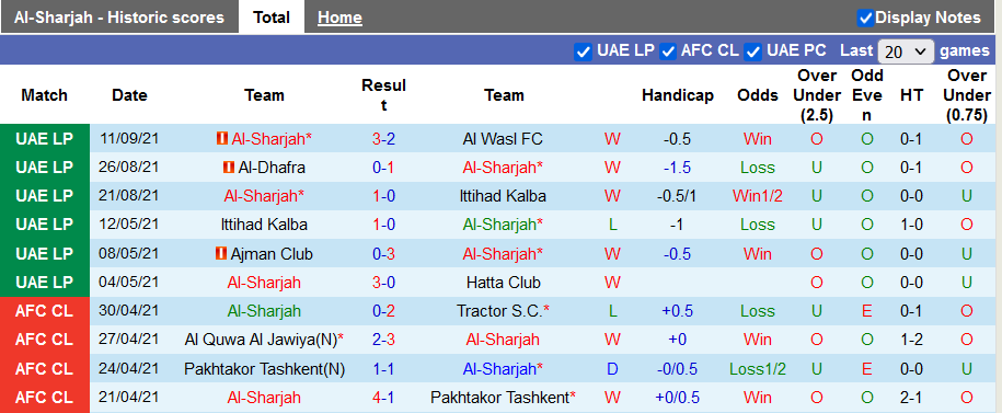 Nhận định, soi kèo Sharjah vs Wahda Abu Dhabi, 0h00 ngày 15/9 - Ảnh 1