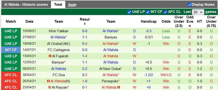 Nhận định, soi kèo Sharjah vs Wahda Abu Dhabi, 0h00 ngày 15/9 - Ảnh 2