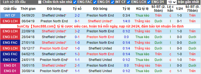 Nhận định, soi kèo Sheffield United vs Preston, 1h45 ngày 15/9 - Ảnh 3