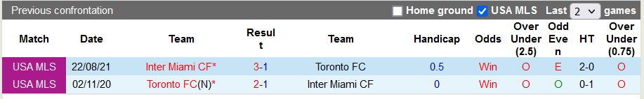 Nhận định, soi kèo Toronto vs Inter Miami, 6h30 ngày 15/9 - Ảnh 3