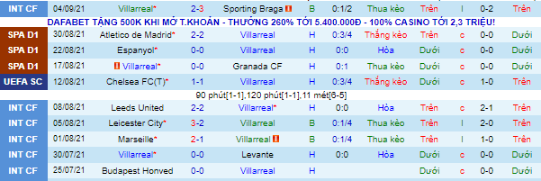 Nhận định, soi kèo Villarreal vs Atalanta, 2h ngày 15/9 - Ảnh 1