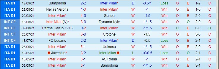 Phân tích kèo hiệp 1 Inter Milan vs Real Madrid, 2h ngày 16/9 - Ảnh 1