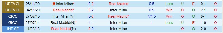 Phân tích kèo hiệp 1 Inter Milan vs Real Madrid, 2h ngày 16/9 - Ảnh 3