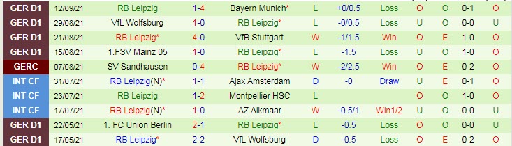 Soi bảng dự đoán tỷ số chính xác Man City vs Leipzig, 2h ngày 16/9 - Ảnh 3