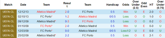 Nhận định, soi kèo Atletico Madrid vs Porto, 2h ngày 16/9 - Ảnh 3