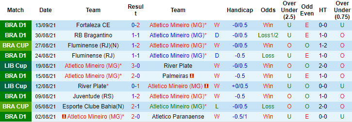 Nhận định, soi kèo Atletico Mineiro vs Fluminense, 5h ngày 16/9 - Ảnh 1