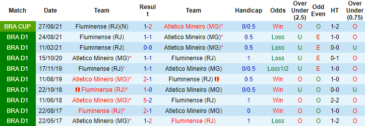 Nhận định, soi kèo Atletico Mineiro vs Fluminense, 5h ngày 16/9 - Ảnh 3