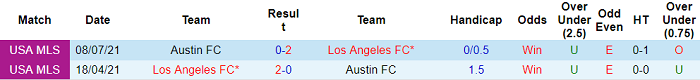 Nhận định, soi kèo Austin vs Los Angeles FC, 8h07 ngày 16/9 - Ảnh 3