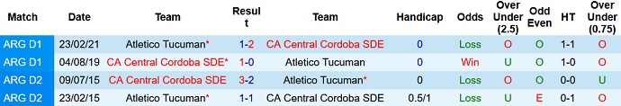 Nhận định, soi kèo Central Córdoba vs Atlético Tucumán, 4h45 ngày 15/9 - Ảnh 4