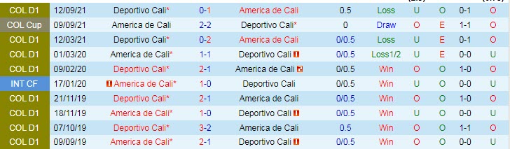 Nhận định, soi kèo Deportivo Cali vs America de Cali, 8h ngày 16/9 - Ảnh 3