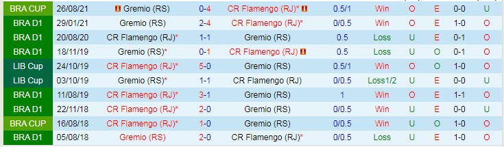 Nhận định, soi kèo Flamengo vs Gremio, 7h30 ngày 16/9 - Ảnh 3