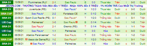 Nhận định, soi kèo Fortaleza vs Sao Paulo, 7h30 ngày 16/9 - Ảnh 3