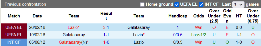 Nhận định, soi kèo Galatasaray vs Lazio, 23h45 ngày 16/9 - Ảnh 3
