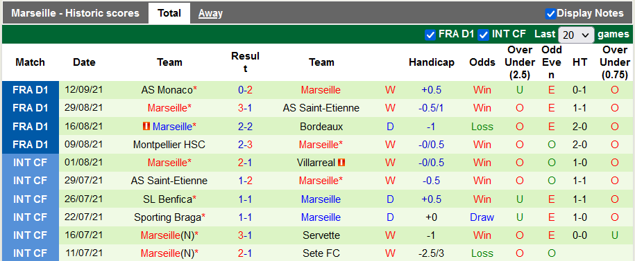 Nhận định, soi kèo Lokomotiv vs Marseille, 23h45 ngày 16/9 - Ảnh 2
