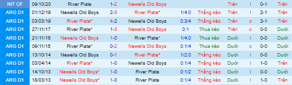 Nhận định, soi kèo Newell's Old Boys vs River Plate, 6h37 ngày 16/9 - Ảnh 1