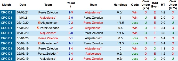 Nhận định, soi kèo Pérez Zeledón vs Alajuelense, 8h00 ngày 15/9 - Ảnh 3