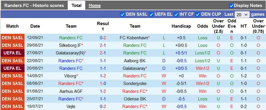  Nhận định, soi kèo Randers vs AZ Alkmaar, 2h00 ngày 17/9 - Ảnh 3