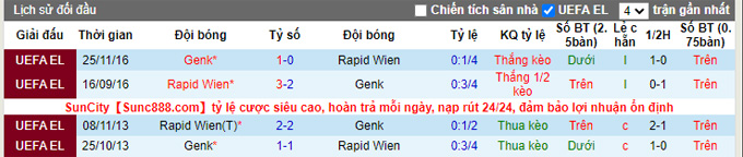 Nhận định, soi kèo Rapid Vienna vs Genk, 23h45 ngày 16/9 - Ảnh 3