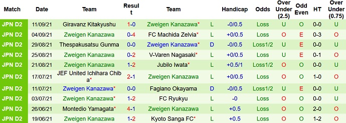 Nhận định, soi kèo Renofa Yamaguchi vs Zweigen Kanazawa, 17h00 ngày 14/9 - Ảnh 4