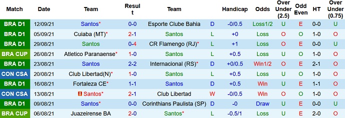 Nhận định, soi kèo Santos vs Athletico Paranaense, 7h30 ngày 15/9 - Ảnh 1