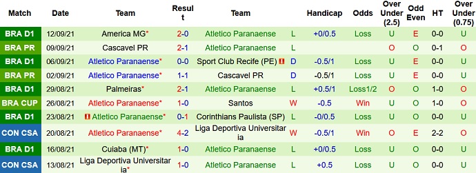 Nhận định, soi kèo Santos vs Athletico Paranaense, 7h30 ngày 15/9 - Ảnh 3