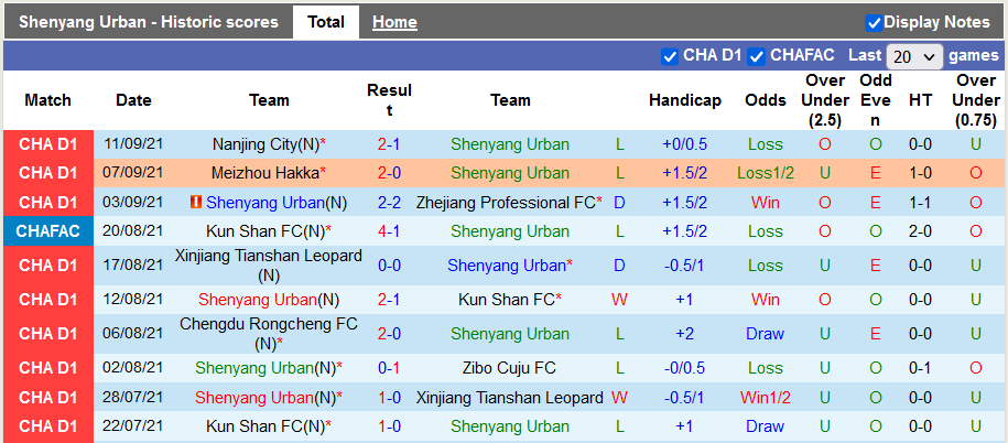 Nhận định, soi kèo Shenyang Urban vs Jiangxi Liansheng, 15h30 ngày 16/9 - Ảnh 1