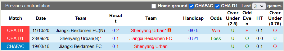 Nhận định, soi kèo Shenyang Urban vs Jiangxi Liansheng, 15h30 ngày 16/9 - Ảnh 3