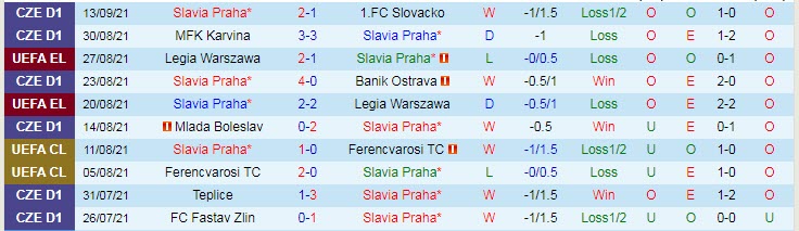 Nhận định, soi kèo Slavia Prague vs Union Berlin, 23h45 ngày 16/9 - Ảnh 1