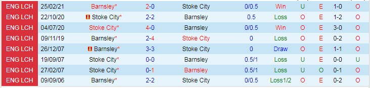 Nhận định, soi kèo Stoke vs Barnsley, 1h45 ngày 16/9 - Ảnh 3