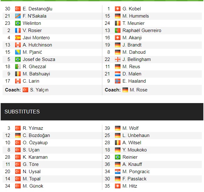 Đội hình ra sân chính thức Besiktas vs Dortmund, 23h45 ngày 15/9 (cập nhật) - Ảnh 1