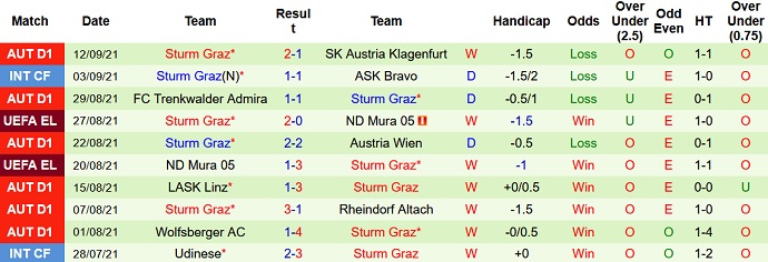 Nhận định, soi kèo AS Monaco vs Sturm Graz, 2h00 ngày 17/9 - Ảnh 3