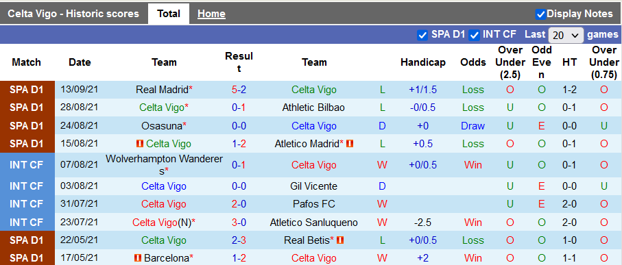 Nhận định, soi kèo Celta Vigo vs Cadiz, 2h00 ngày 18/9 - Ảnh 1