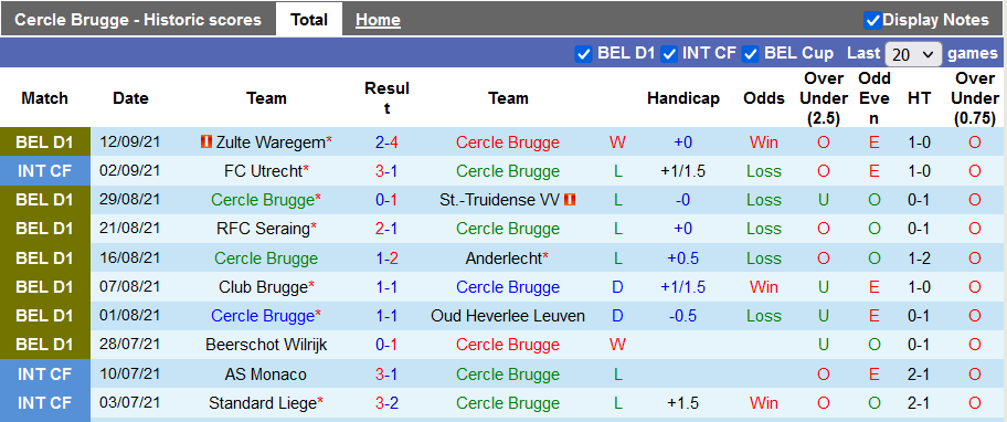 Nhận định, soi kèo Cercle Brugge vs Eupen, 1h45 ngày 18/9 - Ảnh 1