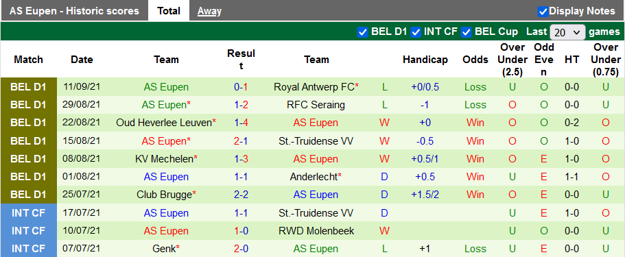 Nhận định, soi kèo Cercle Brugge vs Eupen, 1h45 ngày 18/9 - Ảnh 2