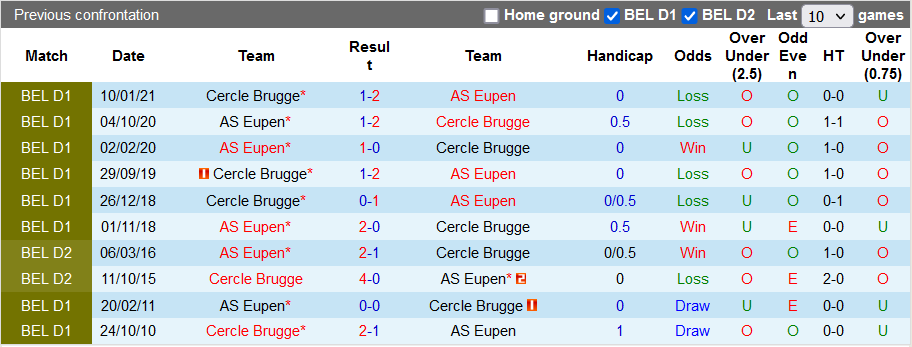 Nhận định, soi kèo Cercle Brugge vs Eupen, 1h45 ngày 18/9 - Ảnh 3