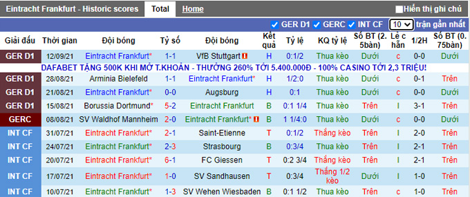 Nhận định, soi kèo Eintracht Frankfurt vs Fenerbahce, 2h00 ngày 17/9 - Ảnh 1