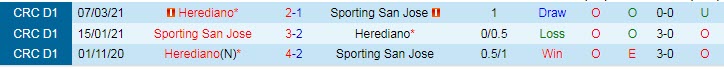 Nhận định, soi kèo Herediano vs Sporting, 6h ngày 17/9 - Ảnh 3