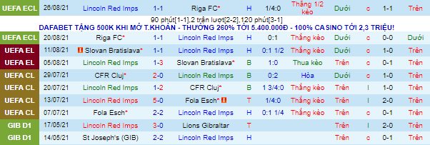 Nhận định, soi kèo Lincoln Red vs PAOK, 23h45 ngày 16/9 - Ảnh 1