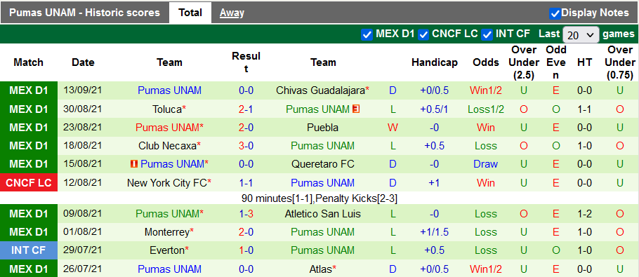 Nhận định, soi kèo Mazatlan vs Pumas UNAM, 9h00 ngày 19/9 - Ảnh 2