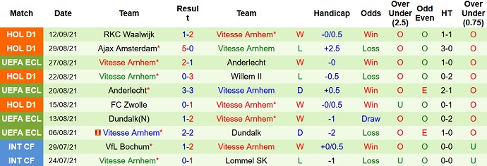 Nhận định, soi kèo Mura vs Vitesse, 23h45 ngày 16/9 - Ảnh 3