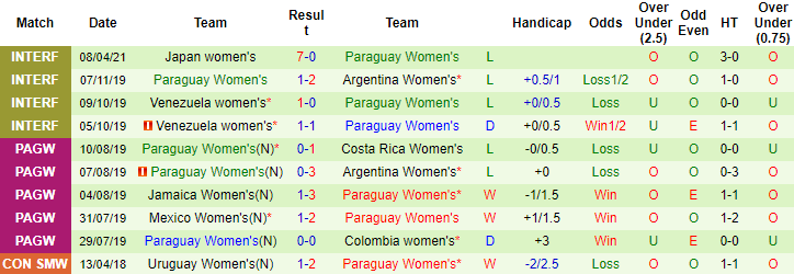 Nhận định, soi kèo Mỹ (W) vs Paraguay (W), 6h37 ngày 17/9 - Ảnh 2
